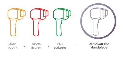 Depilación láser triodo- Praesenti